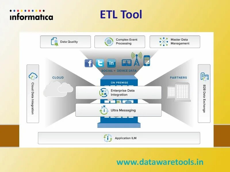 Toolkit data. Etl инструменты. инструменты data quality. etl схема. etl карта.