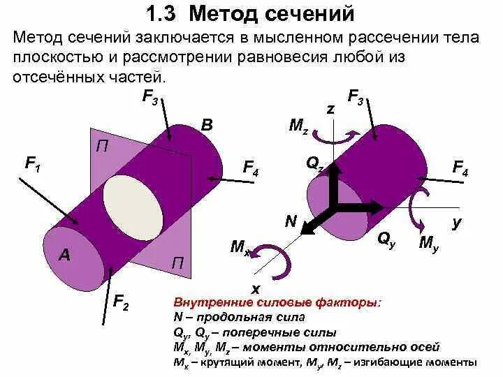 Метод сопротивления материалов. Метод сечений техническая механика. Метод сечения при определении внутренних силовых факторов. Укажите последовательность операций метода сечений. Метод сечений сопротивление материалов техническая механика.