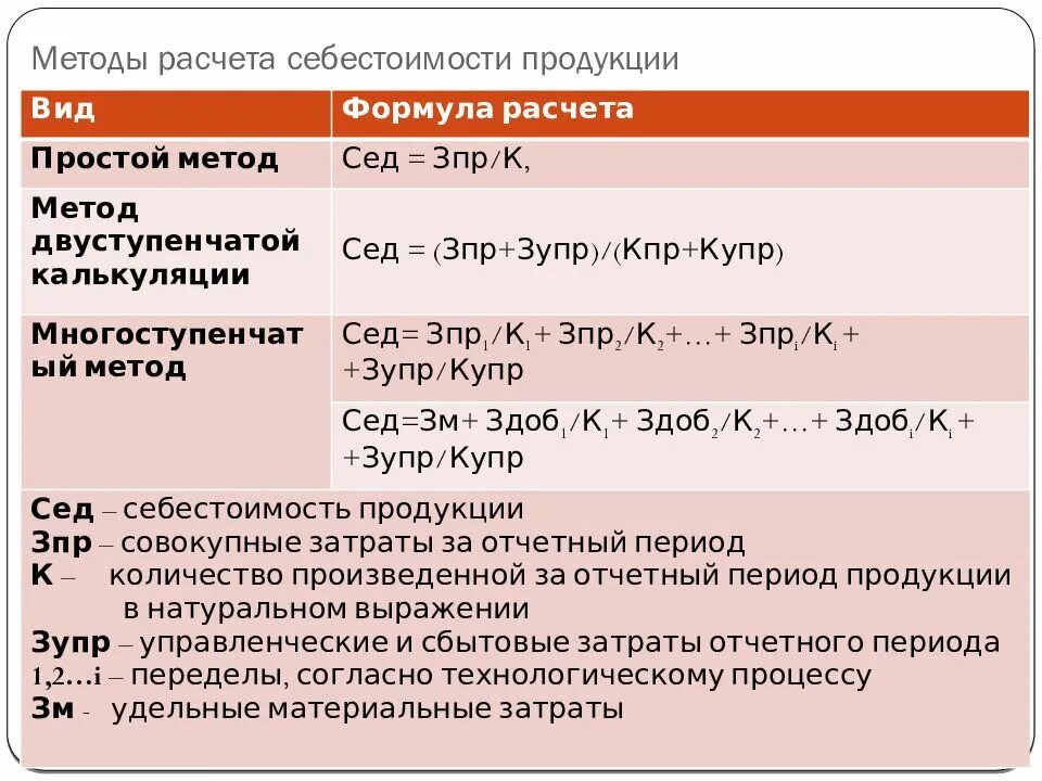 Расчет себестоимости изделия формула. Формула расчета себестоимости товара. Расчёт себестоимости единицы изделия формула. Методы расчета себестоимости формулы. Расходы на производство продукции формула