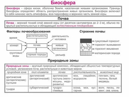 Таблица биосферы