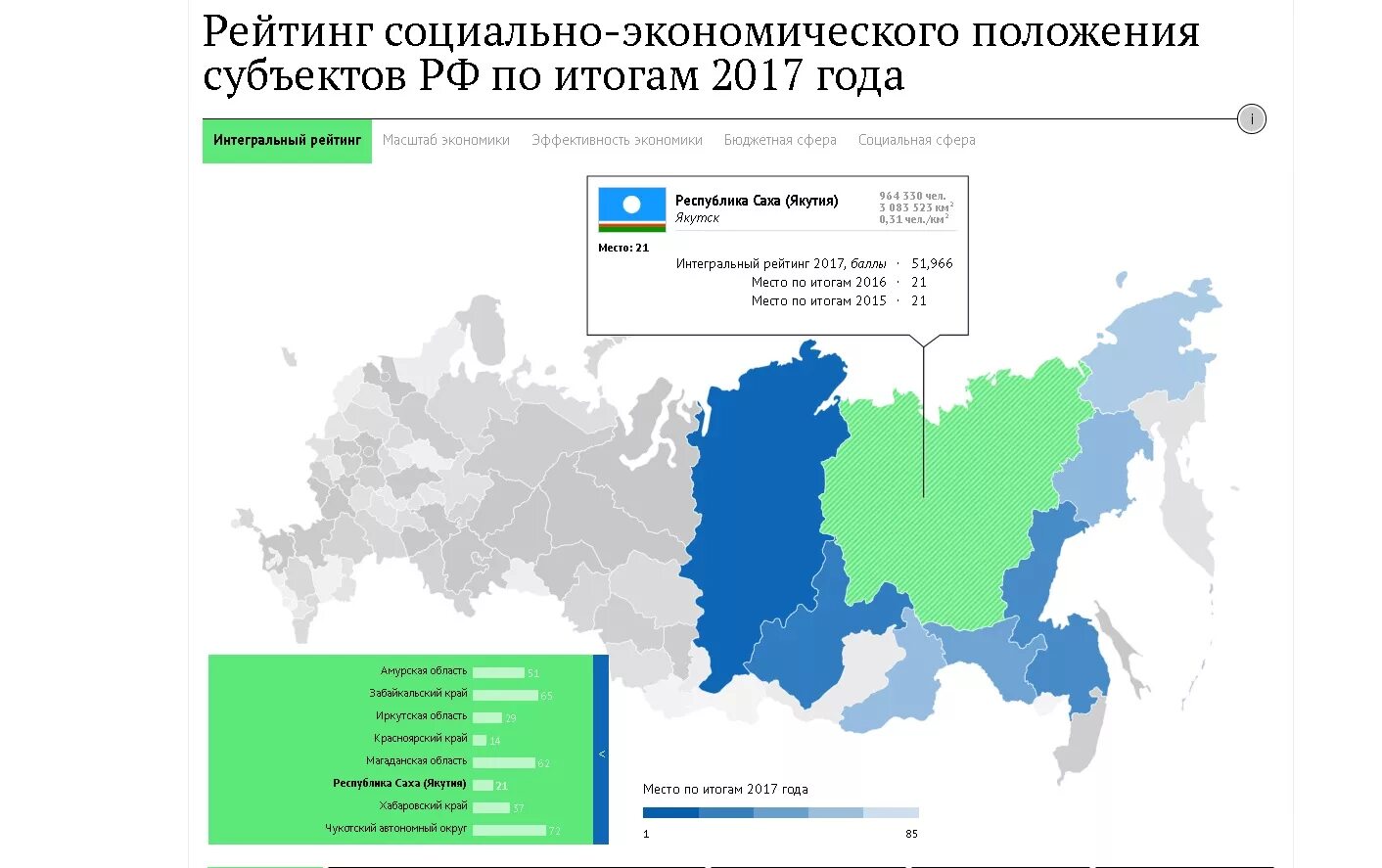 Сайты министерств республики саха якутия