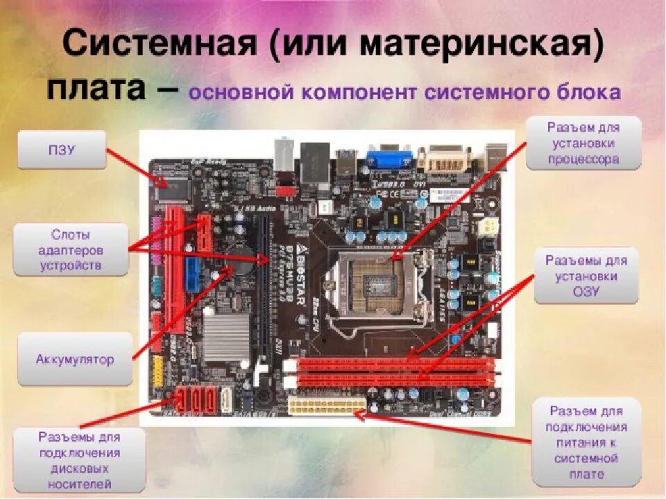 Материнская плата процессор оперативная подобрать. Разъём питания CPU материнская плата. Материнка асус расположение деталей. Основной разъем питания процессора на материнской плате. Схема включения питания материнской платы компьютера.