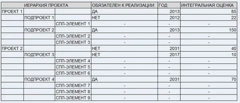 Спп элемент