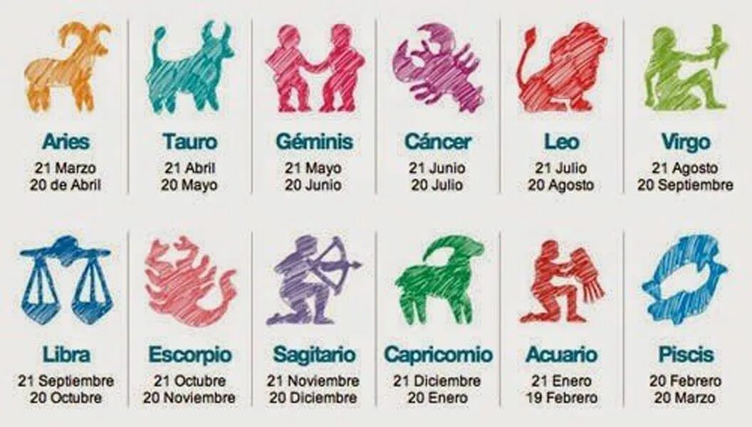 Знаки гороскопа. Знаки зодиака на испанском. Знаки зодиака на английском. Знак зодиака знаки зодиака. 20 июня знак по гороскопу