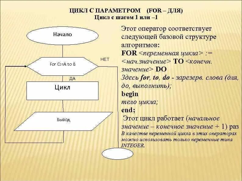Цикл внутри цикла. Цикл внутри цикла