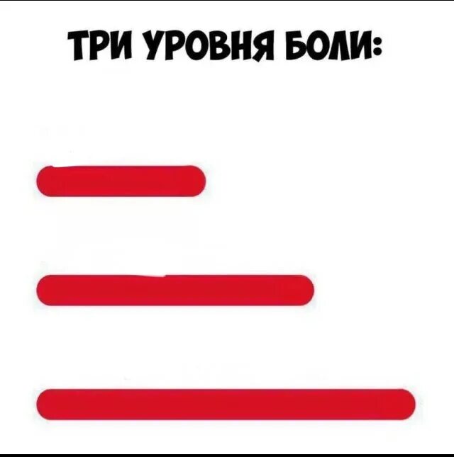 Три болезненный. Уровни боли Мем. Мем 3 уровня боли. Мемы шаблоны. Три уровня боли Мем шаблон.