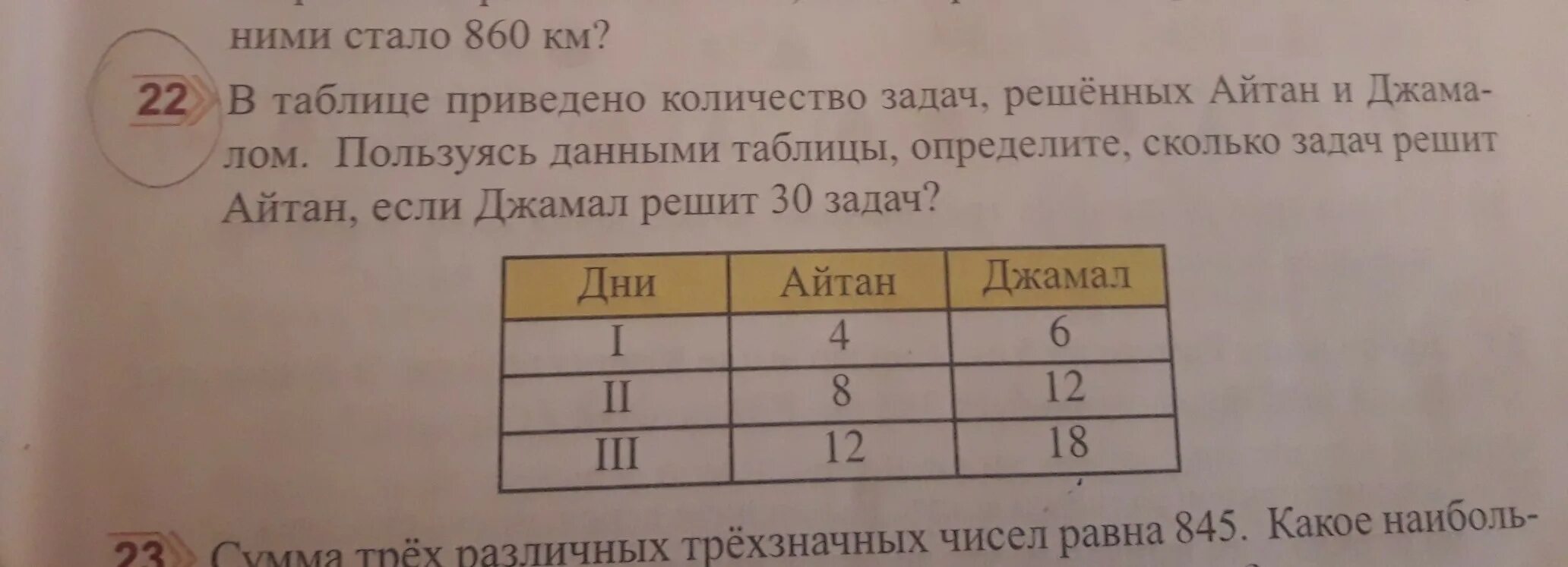 Решение задач условия которых приведены в таблице. Решите задачи условия которых приведены в таблице. 9.Определите по таблице. В таблице показано количество копий игр проданных.