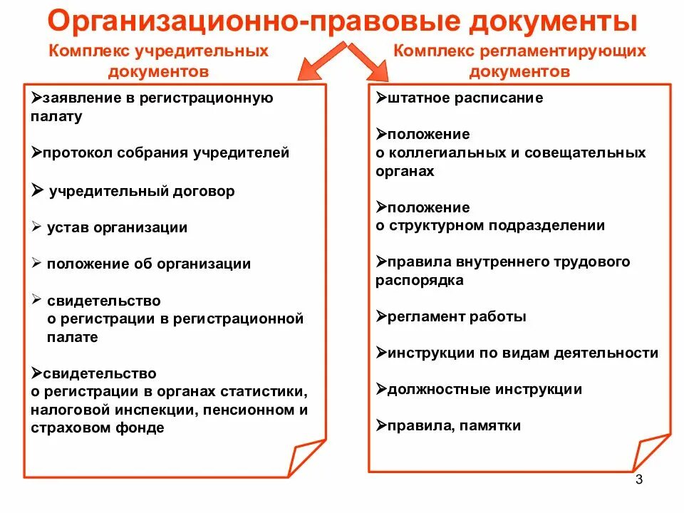 Комплекс документов закрепляющих функции. К организационно-правовым документам относятся. организационно-правовая документация виды. организационно-правовые документы в делопроизводстве. виды документов, относящиеся к организационно-правовым.