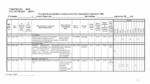 Форма годового плана графика
