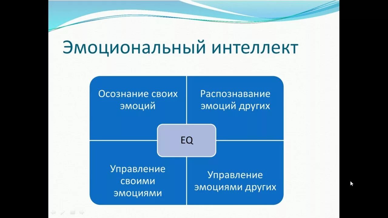 Модель эмоционального интеллекта. Теория эмоционального интеллекта. Эмоциональный интеллект схема. Эмоциональный интеллект презентация.