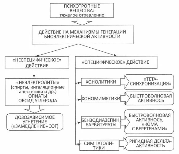 Тест острые отравления с ответами. Инсектицидное действие малатиона схема.