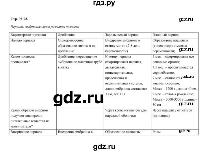 Рабочая тетрадь по биологии 8 класс Бодрова. Гдз биология 8 класс рабочая тетрадь Бодрова. Гдз по биологии 8 класс рабочая тетрадь Бодрова. Биология 8 класс стр 159 таблица.