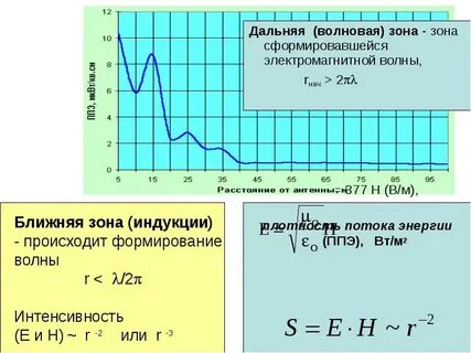 Волна зона
