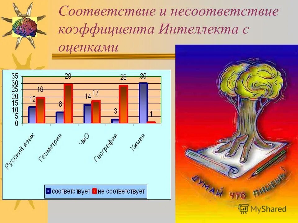 Коэффициент интеллекта это оценка. Умственная и физическая работоспособность человека. Интеллект это в философии. Направления исследований в области искусственного интеллекта. Психологические теории интеллекта.