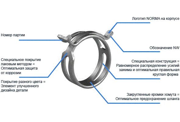 Хомут пружинный norma fbs 26/12 черный. Хомуты самозажимные norma fbs. Norma fbs 27/12 хомут пружинный, 27 мм. Хомут пружинный norma fbs высокой нагрузки c75s артикул. Хомут пружинный 22*12 fbs2112 norma.