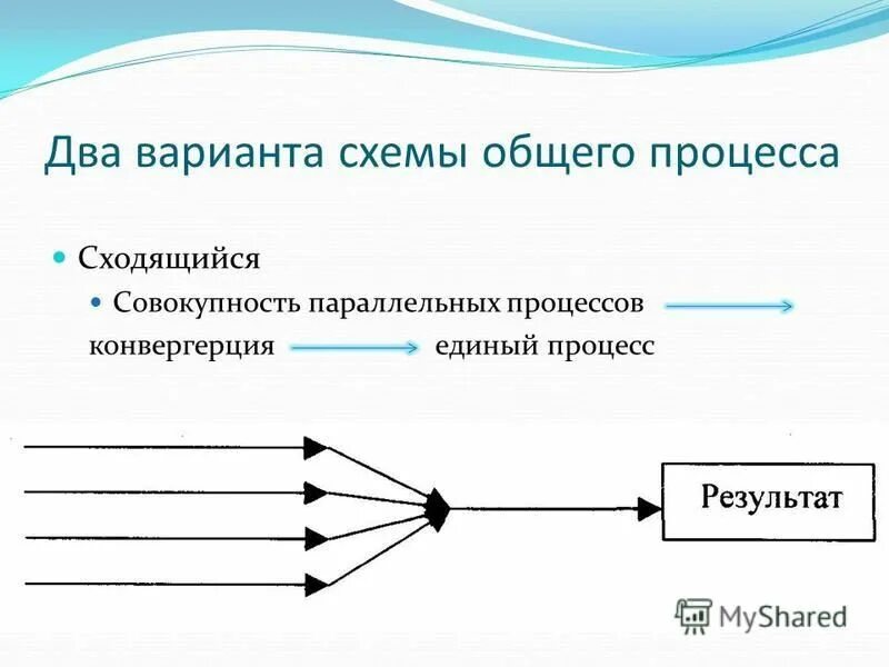 Пример параллельного процесса. Параллельные процессы подразделяются на. Параллельные процессы. Независимые и взаимодействующие вычислительные процессы. Организация параллельных процессов.
