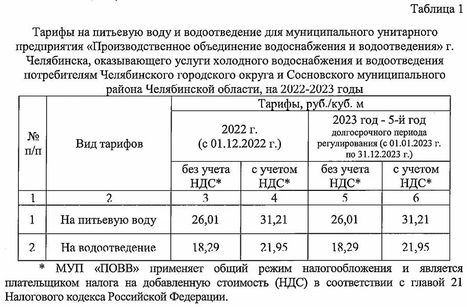 Горячая вода заволжье 2024