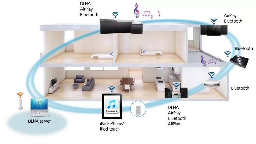 Dlna сервер