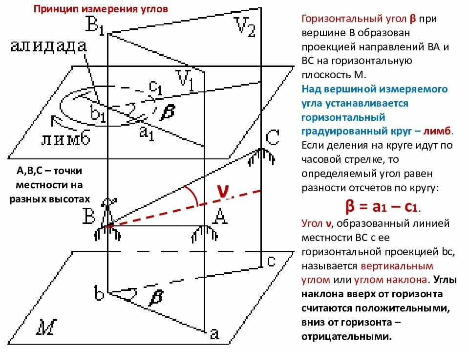 Горизонтальный угол рисунок. Принцип измерения горизонтального угла. Измерение горизонтальных углов теодолитом. Горизонтальный угол в геодезии это. Схема измерения горизонтального угла.