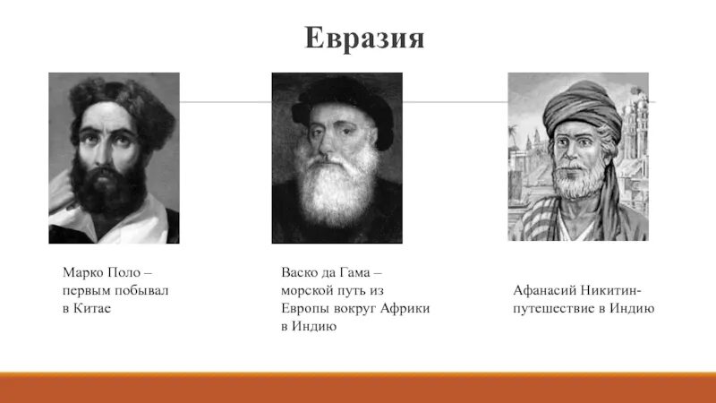 Открытия путешественников география 6 класс впр. Марко поло и ВАСКО да Гама.