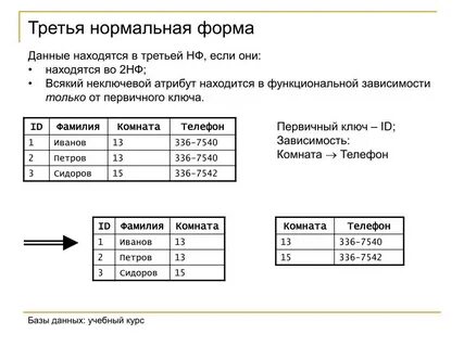 3 нормальная форма это