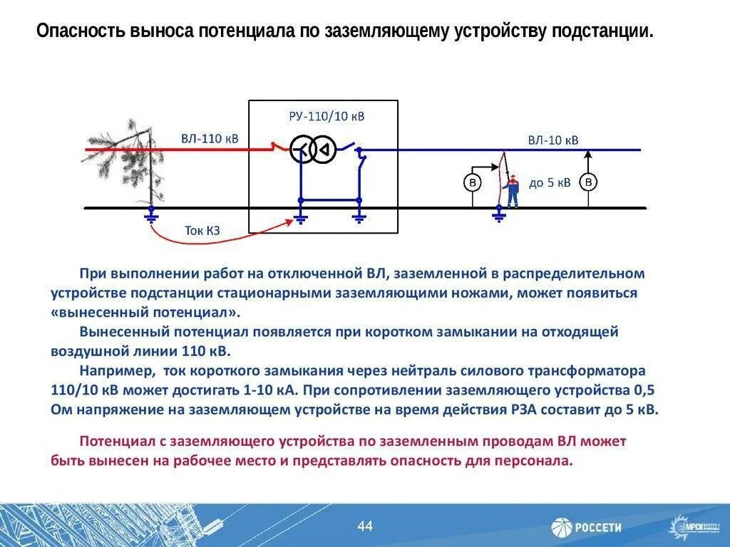 Заземление Электротехника схема. Схема заземления от наведенного напряжения. Схема замера потенциалов трубопровода. Схема воздушной линии напряжения 1000в. Наведенные причины