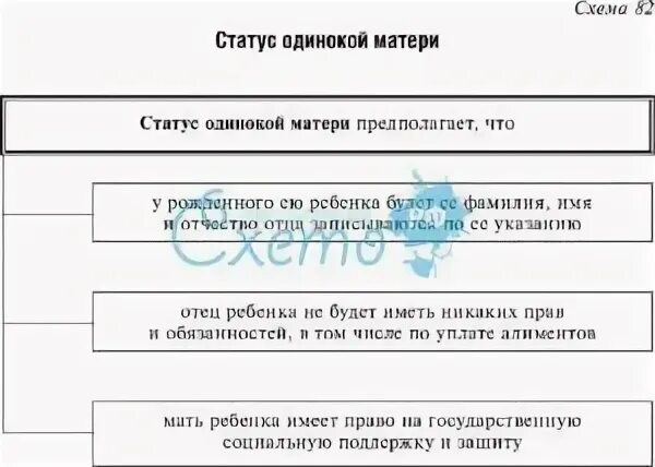 Пенсионер это определение. Матери-одиночки льготы и пособия по законодательству. Кто считается одинокой. Статус матери одиночки. Одинокий родитель определение.