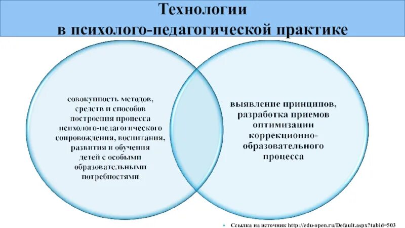 Психолог педагогическая практика. Психолого-педагогические технологии. Современные психолого-педагогические технологии. Современные психолого-педагогические технологии в работе психолога. Психолого-педагогические методы в педагогической деятельности.