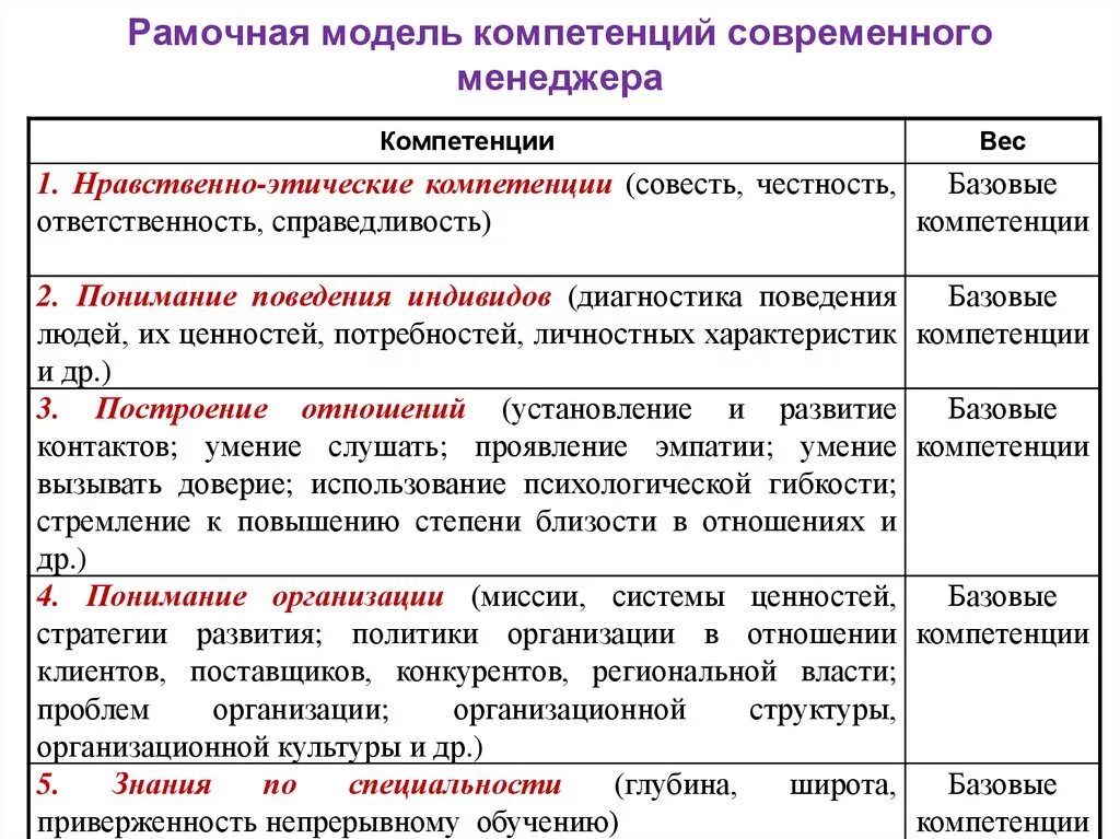 Реализация навыков и знаний в