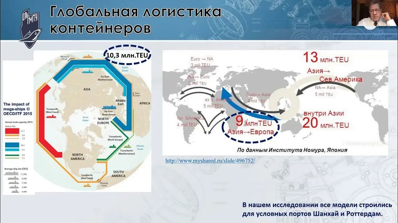 Северный транзит. Северный морской транзитный коридор. СМТК Северный морской транспортный коридор. Логистическая инфраструктура Северный морской путь. Северный морской транзитный коридор карта.