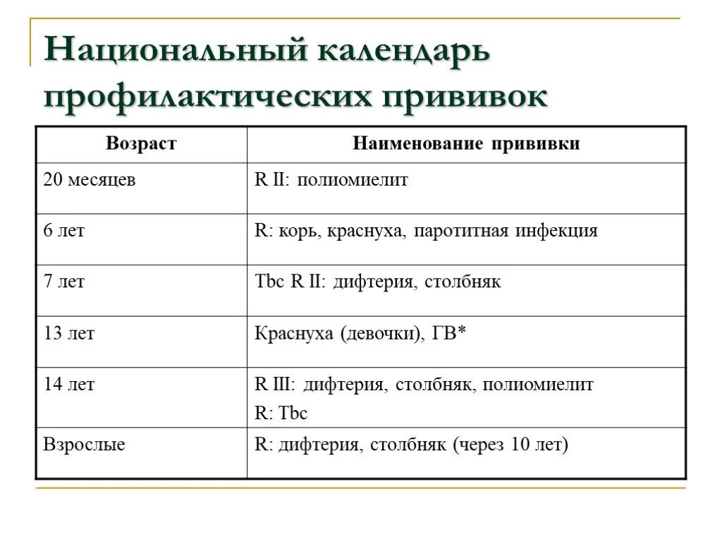 Ревакцинация какая вакцина. 6 Лет ревакцинация какие прививки детям. Какие прививки делают детям в 6 лет. Какие прививки ставят в 6 лет. Прививки в 6 лет какие делают.