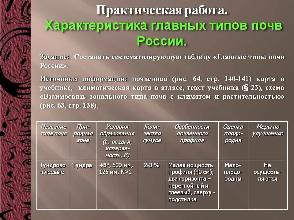 Составить систематизирующую таблицу