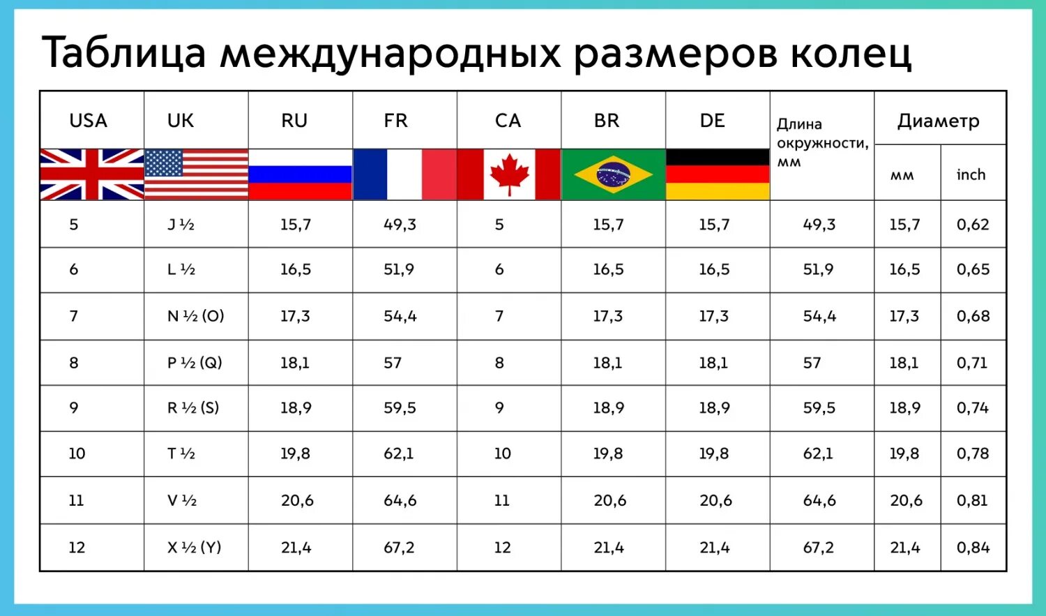 Размер колец таблица Россия. Таблица европейских размеров колец. Диаметр кольца и размер таблица. Американские Размеры колец на русские таблица.