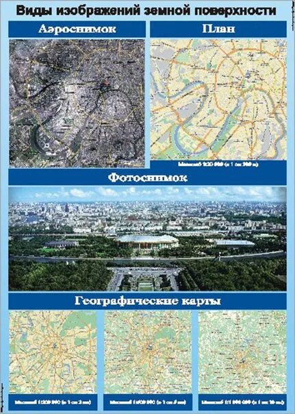 Класс виды изображения земной поверхности. Изображение земной поверхности. Виды изображения земной поверхности. Виды изображения поверхности. География способы изображения земной поверхности..