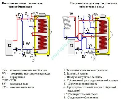 Электрическая схема подключения бойлера косвенного нагрева