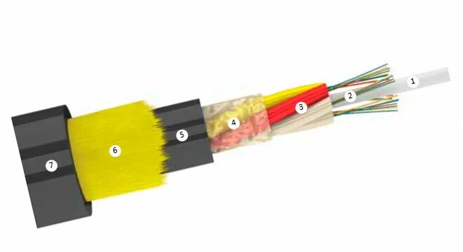 инкаб оптический кабель 16 волокон. оптический кабель дптс-п-у8. инкаб оптический кабель дптс. кабель оптический дптс-п-08у (1х8)-8 кн. 'кабель оптический дптс-п-08у (1х8)-12кн.