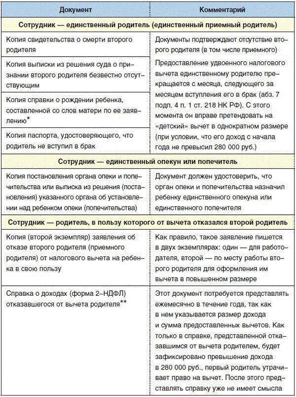 Стандартные вычеты на детей нк рф