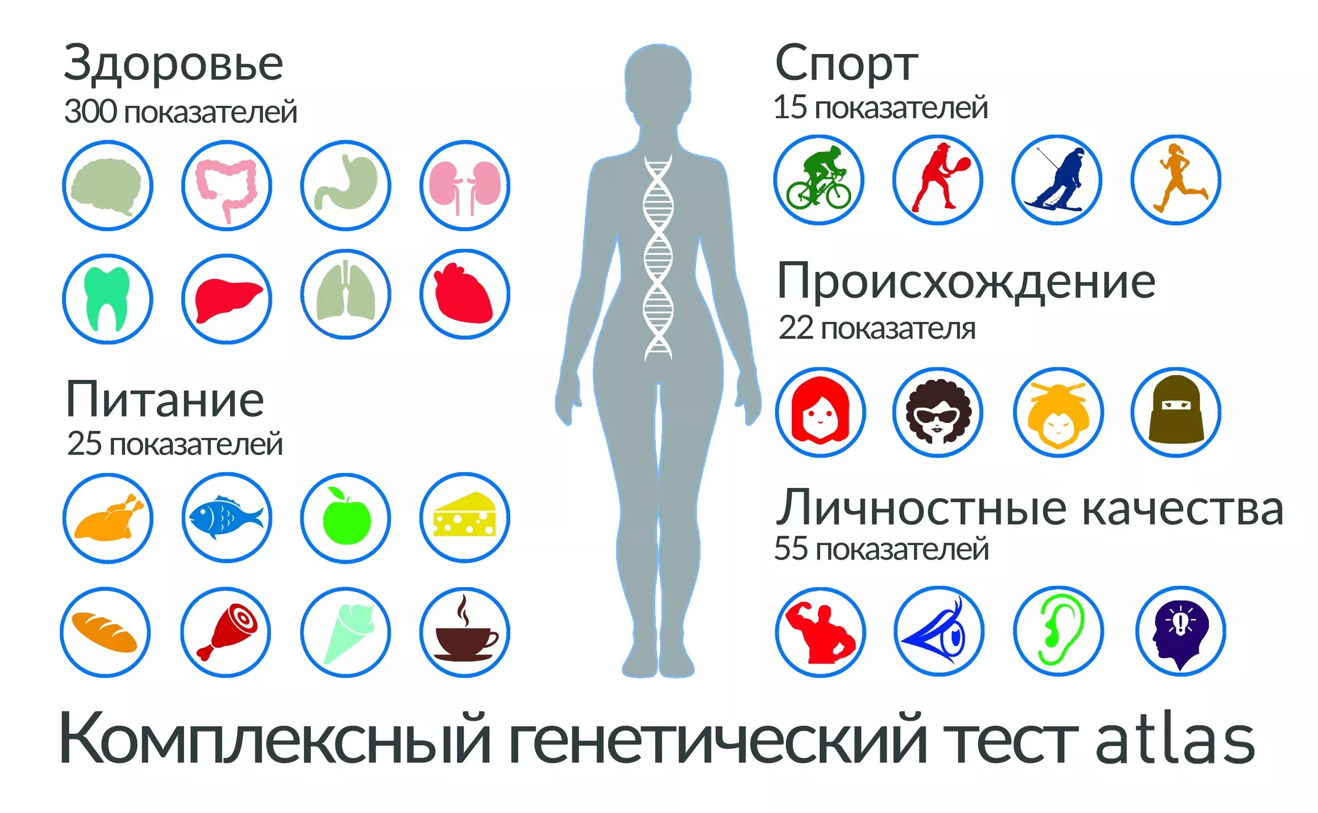 Генетический тест. Генетический тест атлас. Генетическое тестирование. Генетика тест.