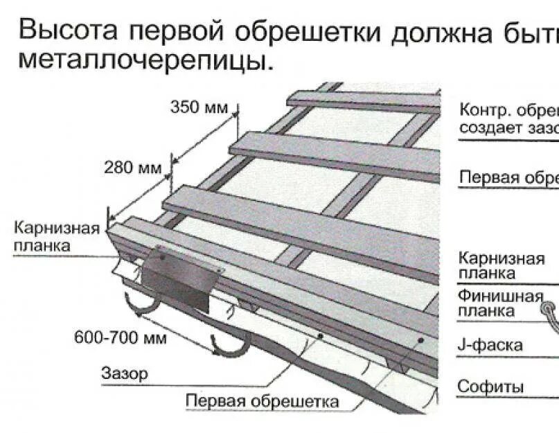 Расстояние между обрешеткой крыши. Обрешётка под металлочерепицу Каскад доской 150 мм. Схема установки обрешетки под металлочерепицу. Шаг укладки обрешетки под металлочерепицу. Шаг обрешётки под металлочерепицу Каскад.