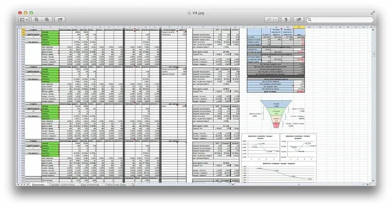 Excel воронка. Воронка в excel. воронка продаж в эксель. воронка продаж в excel. воронка продаж в эзель.