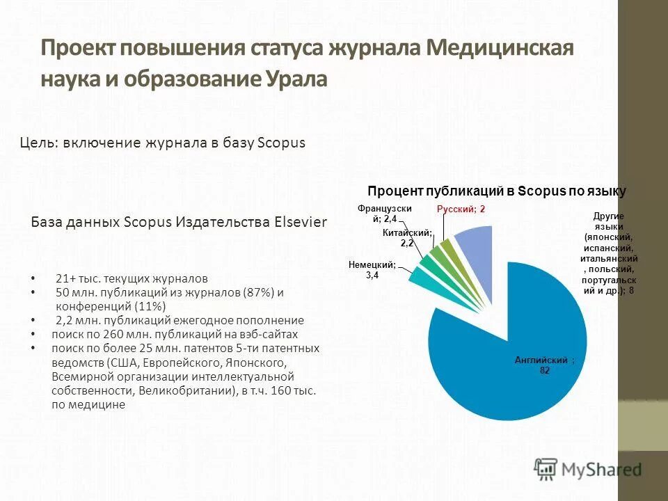 Эффективность научных организаций