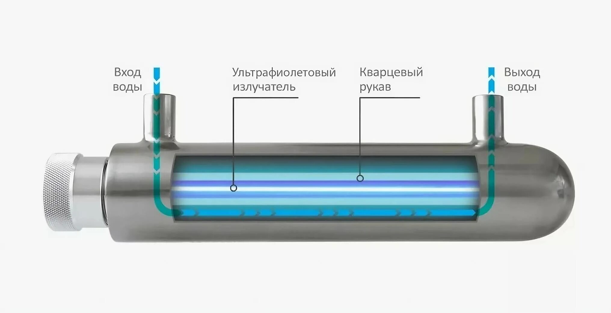 Вода излучатель. Вода излучатель. Уф обеззараживание сточных вод схема. Вода излучатель. Вода излучатель.