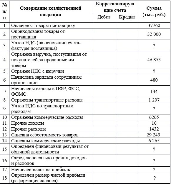 Склад бюджетного учреждения. Проводки по всем счетам бухгалтерского учета в таблице. Проводки по хозяйственным операциям таблица. Проводки в бухгалтерском учете схема. Проводки бухгалтерского учета примеры решения.