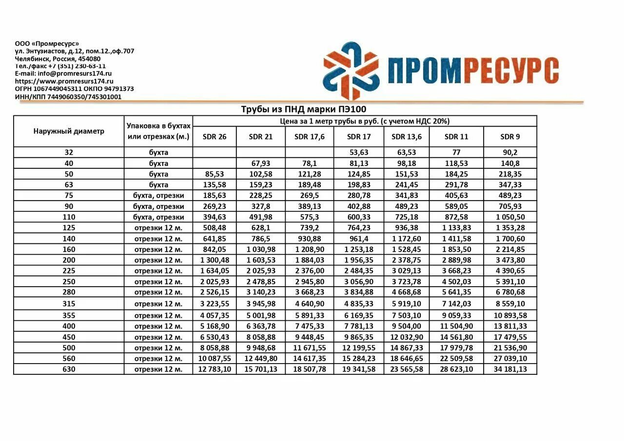 Каких диаметров трубы пнд. Труба ПНД ПЭ 100 SDR вес. Труба пэ100 SDR ду315. Труба ПЭ 100 SDR 17 наружный диаметр. Вес трубы ПНД 32.