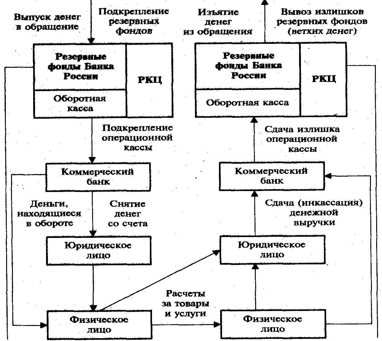 Принятие наличных денежных средств