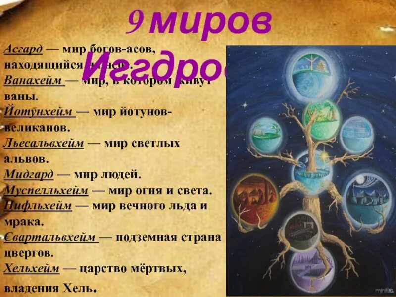 Сколько живут боги. 9 Миров Асгард Мидгард. Девять миров скандинавской мифологии. Девять миров иггдрасиля. 9 Миров скандинавской мифологии названия.