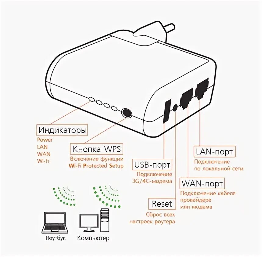 Как подключить сим к роутеру. Подключение 4g модема к роутеру. Wi-Fi роутер Upvel ur-312n4g. Подключить модем к роутеру без USB разъема. Подключить юсб модем к роутеру.