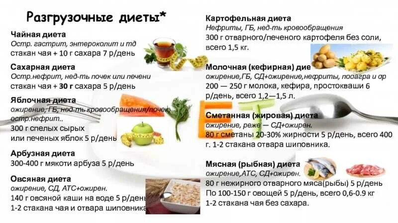 Питание при гепатозе печени примерное меню. Питание при жировом гепатозе печени меню. диета при жировом гепатозе печени примерное меню. диета при гепатозе печени стол 5 меню. диета по. жировом гепатозе печени.