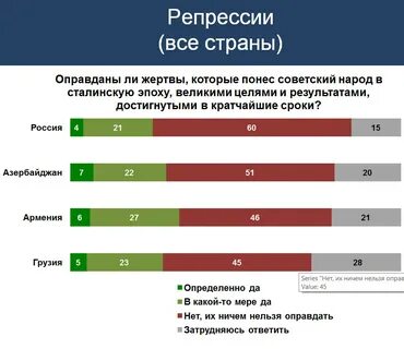 Репрессии государства