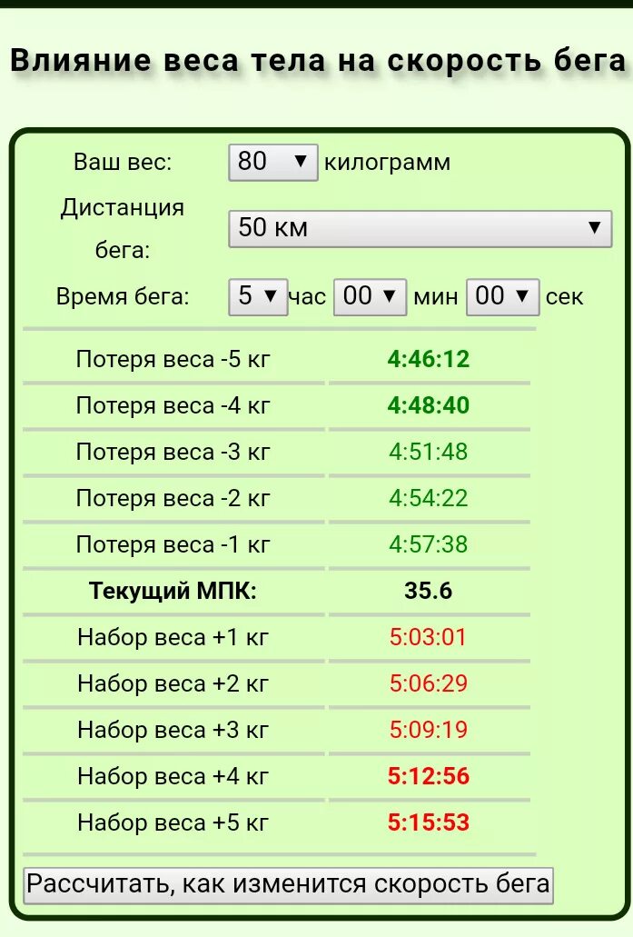 5 км за 10 минут. Калькулятор темпа бега. Калькулятор веса. Средний темп бега скорость. Калькулятор скорости бега.